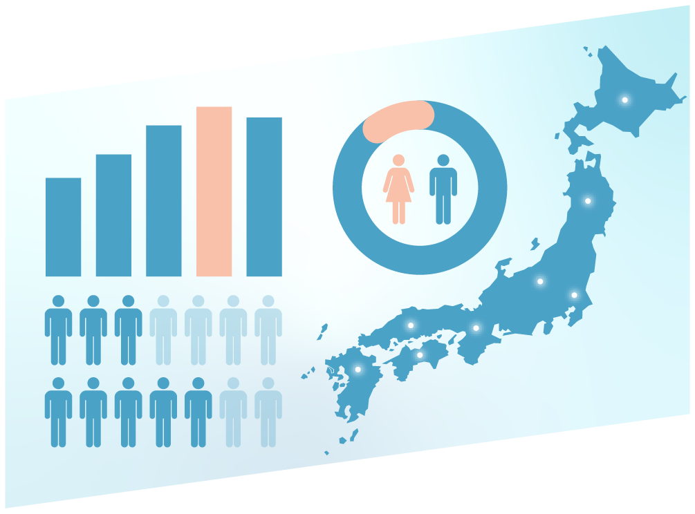 数字で見る多田建設